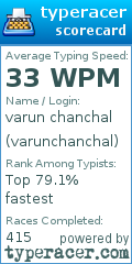 Scorecard for user varunchanchal