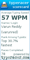 Scorecard for user varunred