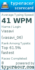 Scorecard for user vasavi_06