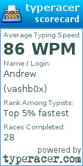Scorecard for user vashb0x