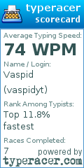 Scorecard for user vaspidyt