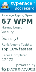 Scorecard for user vassiliy