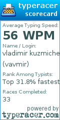 Scorecard for user vavmir