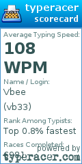Scorecard for user vb33