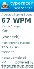 Scorecard for user vbageek
