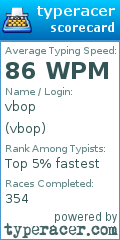 Scorecard for user vbop