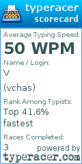 Scorecard for user vchas