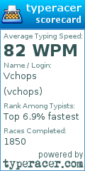 Scorecard for user vchops