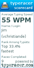 Scorecard for user vchristiande