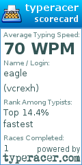 Scorecard for user vcrexh