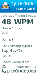 Scorecard for user vcro