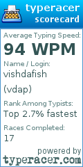 Scorecard for user vdap