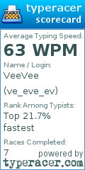 Scorecard for user ve_eve_ev