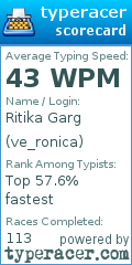 Scorecard for user ve_ronica
