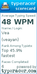 Scorecard for user veayan