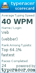 Scorecard for user vebber