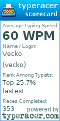 Scorecard for user vecko