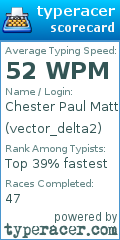Scorecard for user vector_delta2