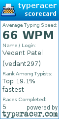Scorecard for user vedant297