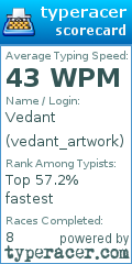 Scorecard for user vedant_artwork