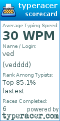 Scorecard for user vedddd