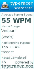 Scorecard for user vedis