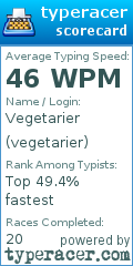 Scorecard for user vegetarier