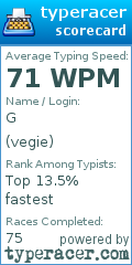 Scorecard for user vegie