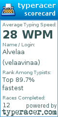 Scorecard for user velaavinaa