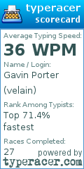 Scorecard for user velain