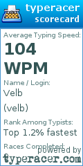 Scorecard for user velb