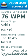 Scorecard for user veldiir