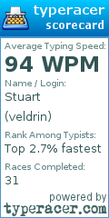 Scorecard for user veldrin