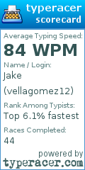 Scorecard for user vellagomez12