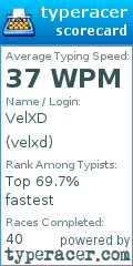 Scorecard for user velxd