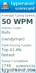 Scorecard for user vendyman