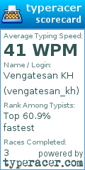 Scorecard for user vengatesan_kh