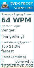 Scorecard for user vengerking