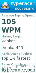 Scorecard for user venkat423