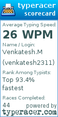 Scorecard for user venkatesh2311
