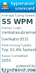 Scorecard for user venkatsr353