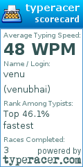 Scorecard for user venubhai