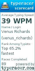 Scorecard for user venus_richards