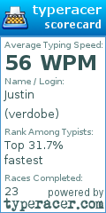 Scorecard for user verdobe