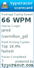 Scorecard for user vermillion_gd