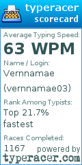 Scorecard for user vernnamae03
