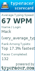 Scorecard for user very_average_typer