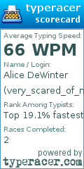 Scorecard for user very_scared_of_mary