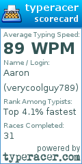 Scorecard for user verycoolguy789