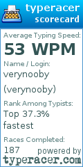 Scorecard for user verynooby
